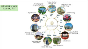 Tiện ích vùng dự án HP Inter One Bắc Giang